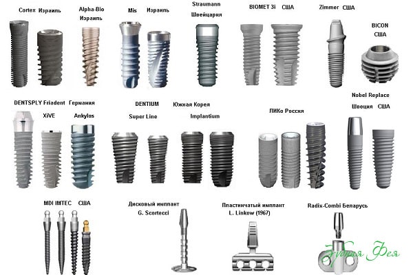 Производитель стоматологических имплантов